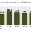 Cudzoziemcy na polskim rynku: lokale kupują Ukraińcy i Niemcy