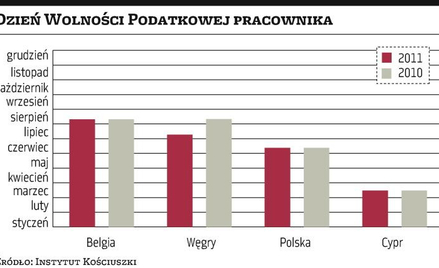 Pracownicy od dziś zarabiają dla siebie