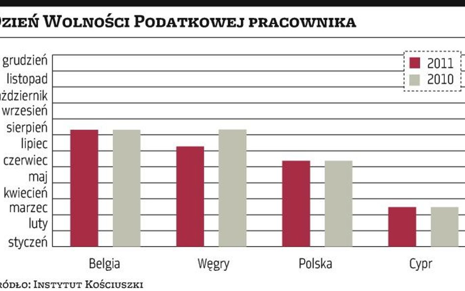 Pracownicy od dziś zarabiają dla siebie