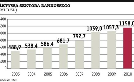 Projekt podatku bankowego PiS nie przeszedł