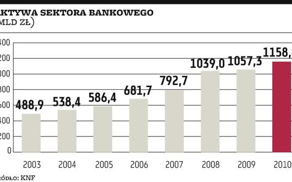 Projekt podatku bankowego PiS nie przeszedł