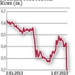 Polimex-Mostostal: Kurs dalej pod presją