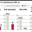 Polskie kina czekają na hity z Hollywood