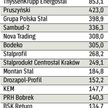 Bessa uderzy w polską stal