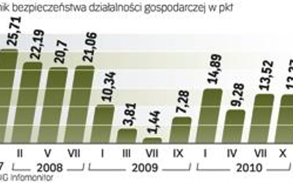 Zatory płatnicze. Aż 65 proc. przedsiębiorców uważa, że nieterminowe regulowanie należności występuj