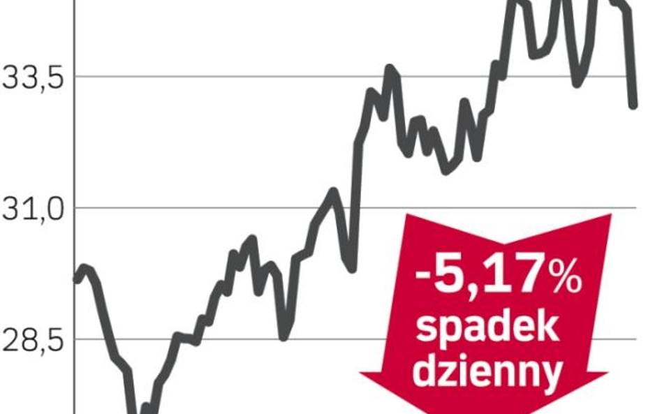 Thyssenkrupp – spółka, o której się mówi we Frankfurcie