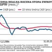 Inwestorzy muszą się schylić niżej