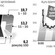 Akcje można było sprzedać nawet po ponad 360 zł Decydowali się na to głównie drobni inwestorzy, któr