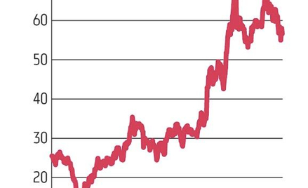 Notowania AB od kilkunastu miesięcy poruszają się w mocnym trendzie wzrostowym, ale spółka nadal moż