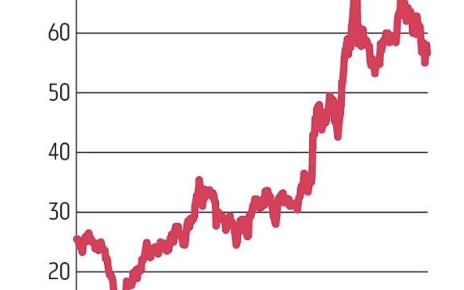 Notowania AB od kilkunastu miesięcy poruszają się w mocnym trendzie wzrostowym, ale spółka nadal moż