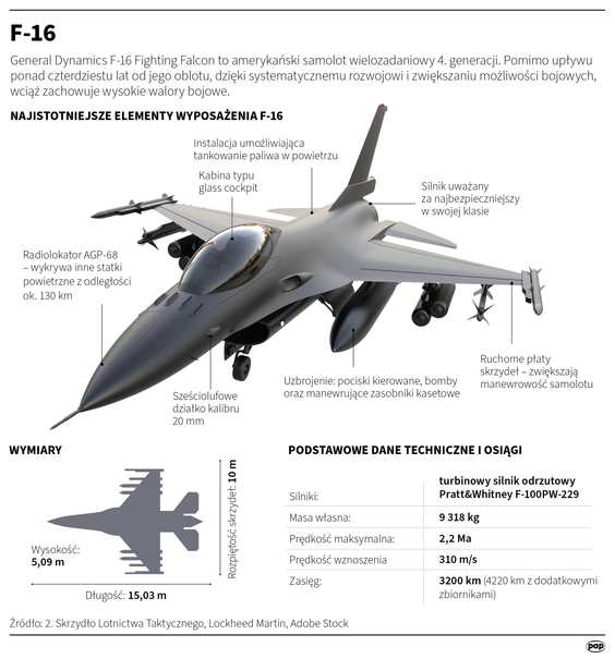 F-16