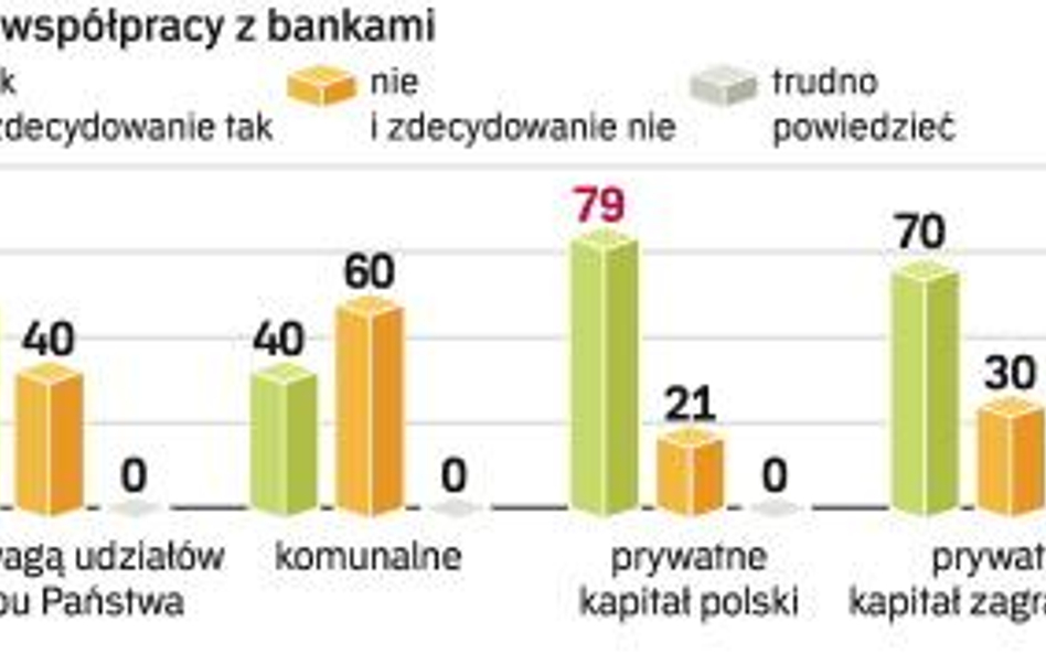 Banki zmieniają reguły kredytowe bez względu na kondycję finansową i rynkową firm