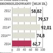 Perspektywa dywidendy wspiera kurs ABC Daty