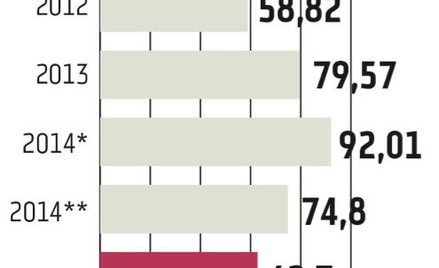 Perspektywa dywidendy wspiera kurs ABC Daty