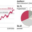 AmRest: Koniec zapisów w wezwaniu
