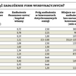Firmy windykacyjne mają miejsce na zwiększenie długu