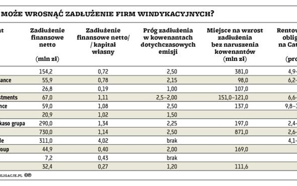 Firmy windykacyjne mają miejsce na zwiększenie długu