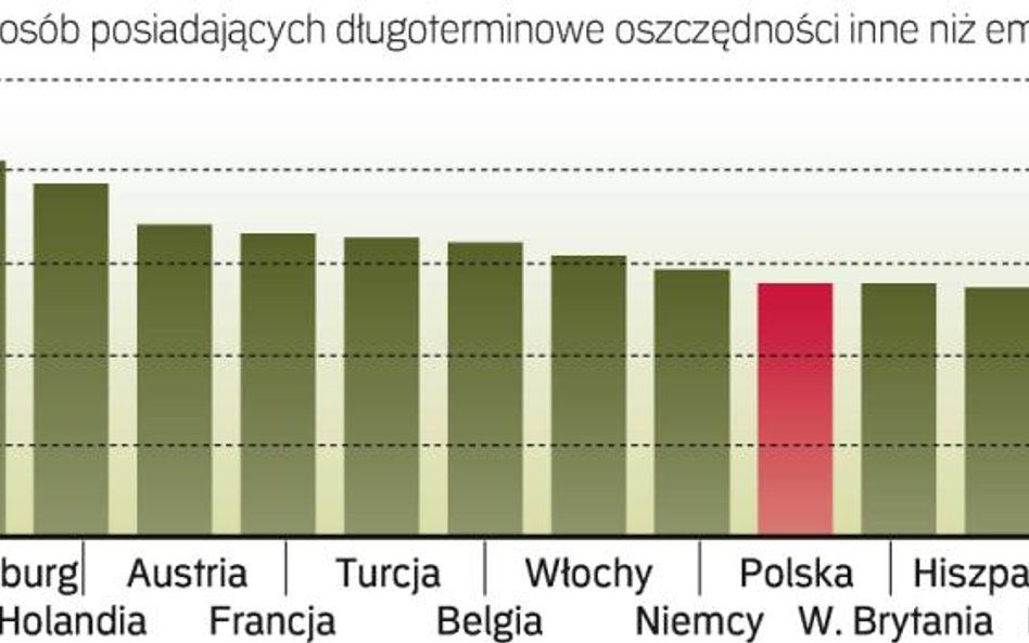 Polacy między Niemcami i Brytyjczykami