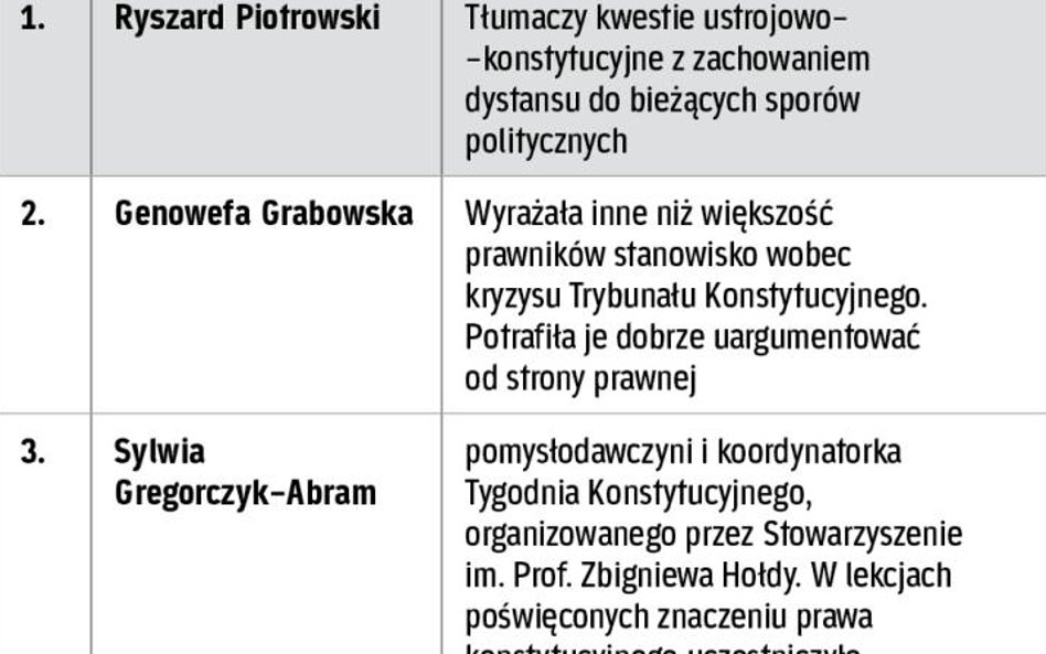 Laureaci w kategorii Prawnik Edukator *