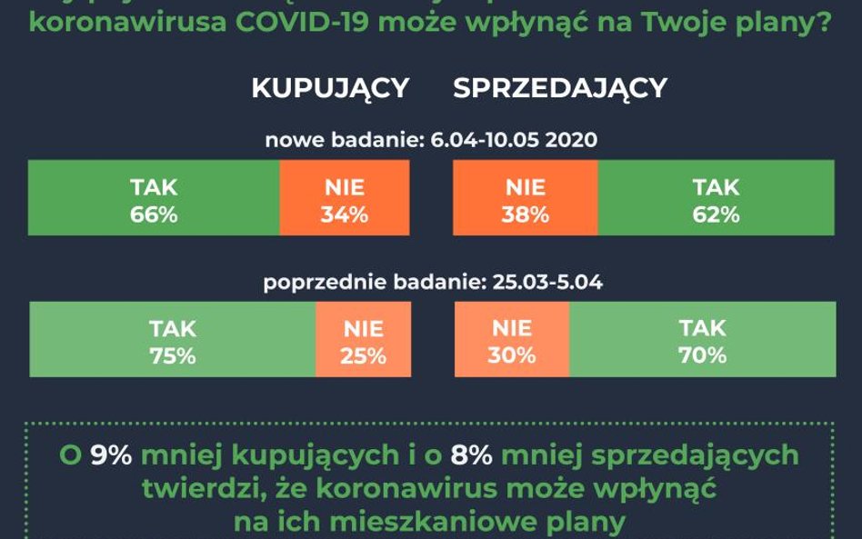 Znów chcemy sprzedawać i kupować