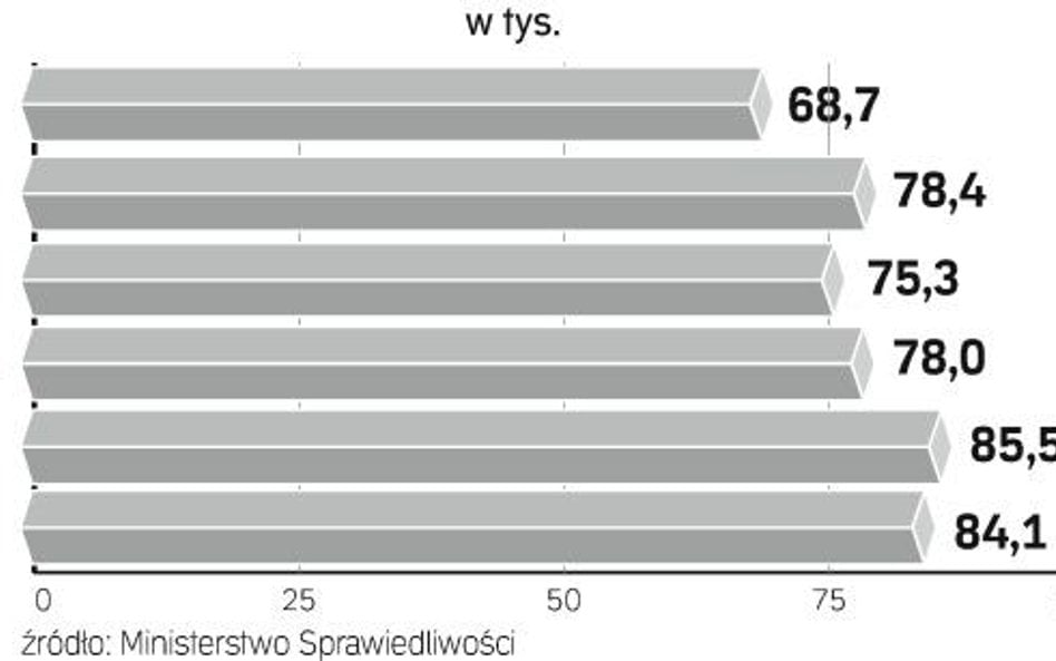 Sądy płacą za parkowanie samochodów przestępców