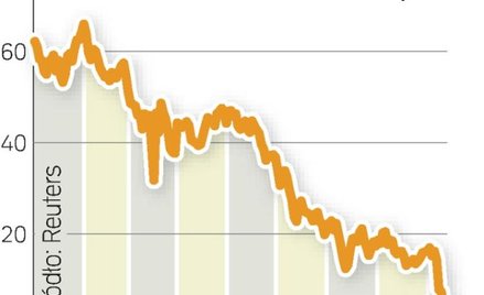 Przetrwał na rynku 158 lat