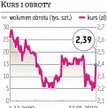 NFI Octava: Ogromne obroty akcjami giełdowego funduszu