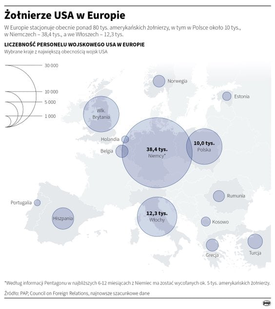 Żołnierze USA w Europie