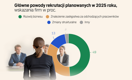 Specjaliści niepewni, ostrożni i mniej chętni do zmiany pracy