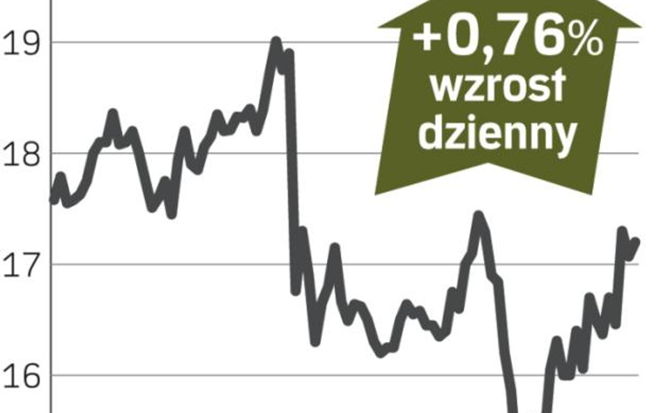 Telekomunikacja Polska trzymała się mocno