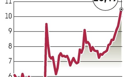 Petrolinvest: Gaz łupkowy nakręcił kurs i obroty