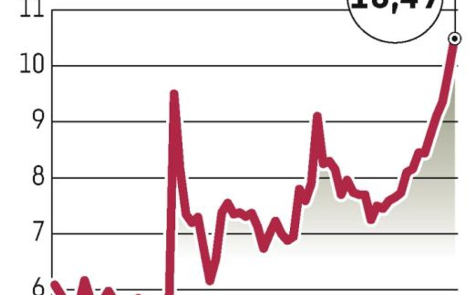 Petrolinvest: Gaz łupkowy nakręcił kurs i obroty