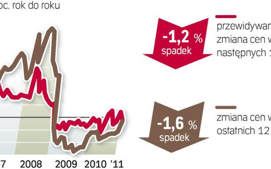 Jak czytać barometr? Agencje pośrednictwa (Akcespolska, Lexpol, Ober-Haus, Północ i WGN) z pięciu mi