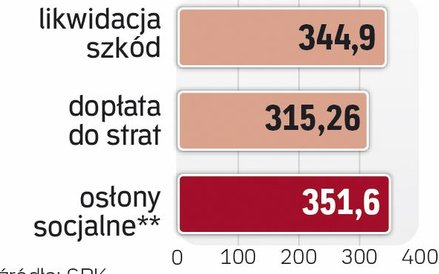 Możemy wydać 8 mld zł