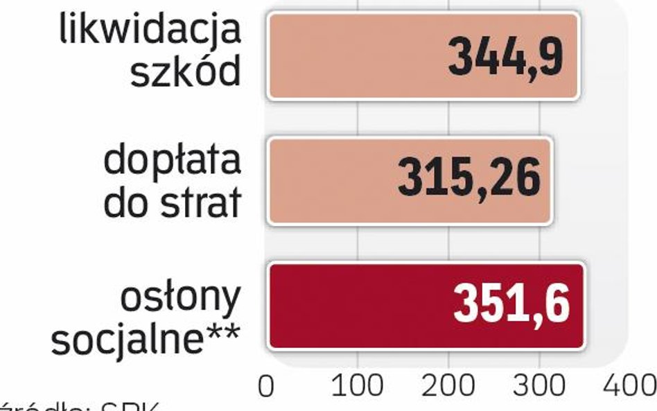Możemy wydać 8 mld zł