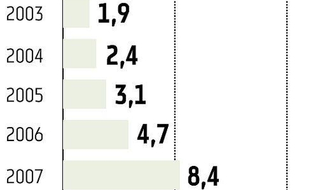 Qumak-Sekom Dywidenda może wynieść 0,5 zł na walor
