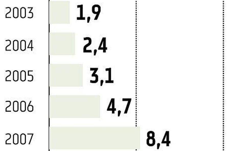 Qumak-Sekom Dywidenda może wynieść 0,5 zł na walor