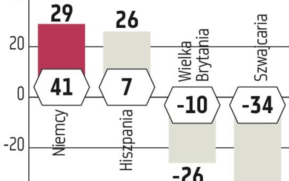 Gdzie inwestować: Rynki wschodzące najbardziej nielubiane od 2001 roku