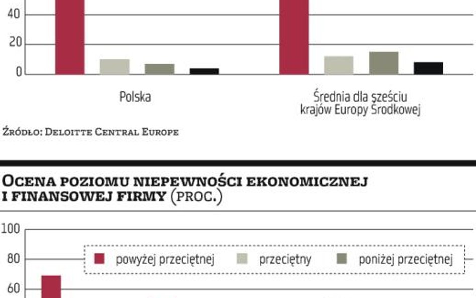 Pesymistyczni dyrektorzy