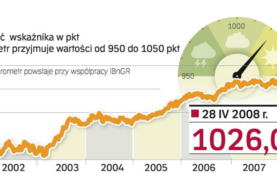 Barometr „Rzeczpospolitej”