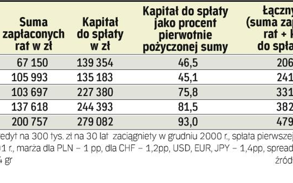 Najtańsze, ale niedostępne