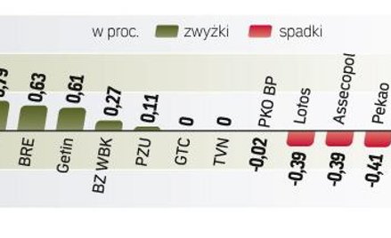 Inwestorzy nie podejmują jednoznacznych decyzji, czekając na impuls, który mógłby ruszyć rynkiem w j