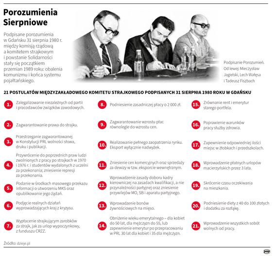 Podpisane porozumienia w Gdańsku 31 sierpnia 1980 r. między komisją rządową a komitetem strajkowym i
