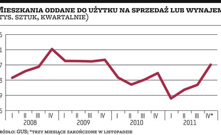 Pośrednicy i deweloperzy zgodni, że ceny pójdą w dół