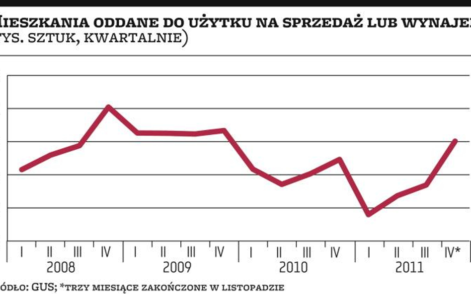 Pośrednicy i deweloperzy zgodni, że ceny pójdą w dół