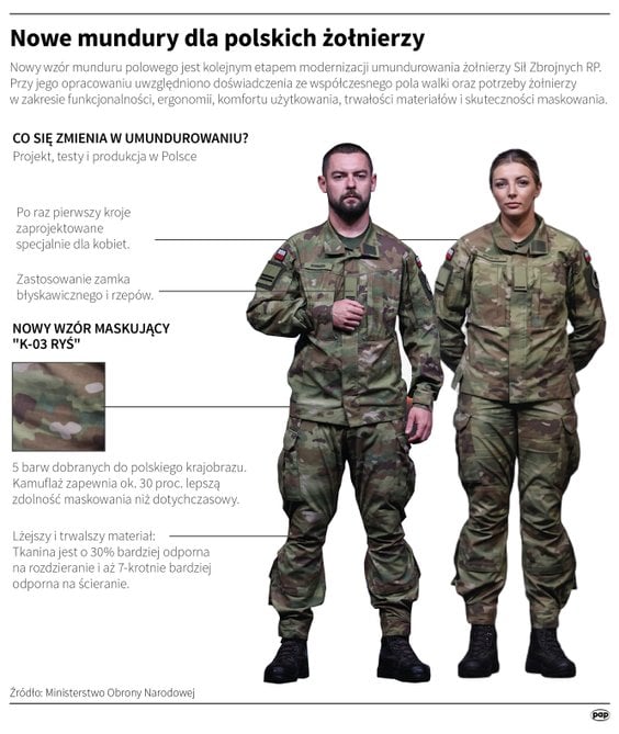 Nowe mundury dla polskich żołnierzy