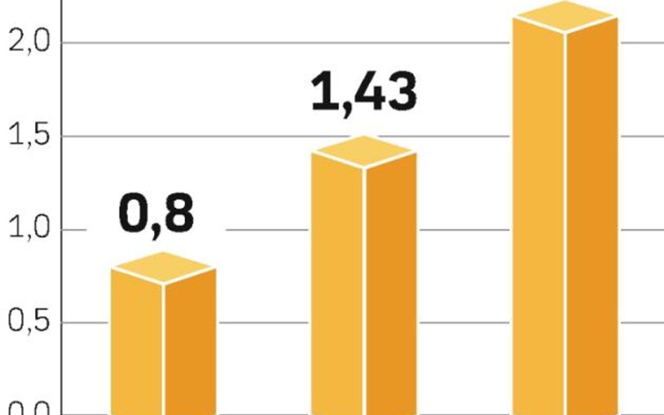 Rosną wpływy z opłat ekologicznych. Rząd zmienia prawo tak, by mógł łatwiej sięgnąć po te pieniądze.