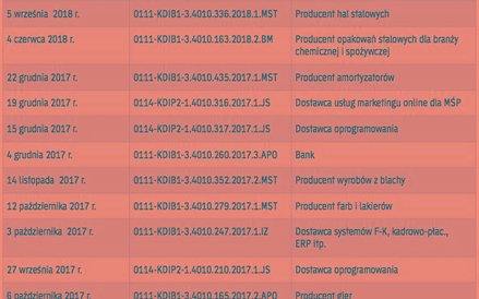 Nawet branże niekojarzące się z innowacyjnością mogą być beneficjentami ulgi