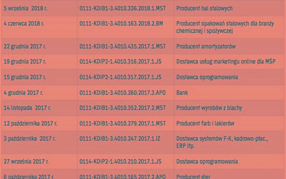 Nawet branże niekojarzące się z innowacyjnością mogą być beneficjentami ulgi