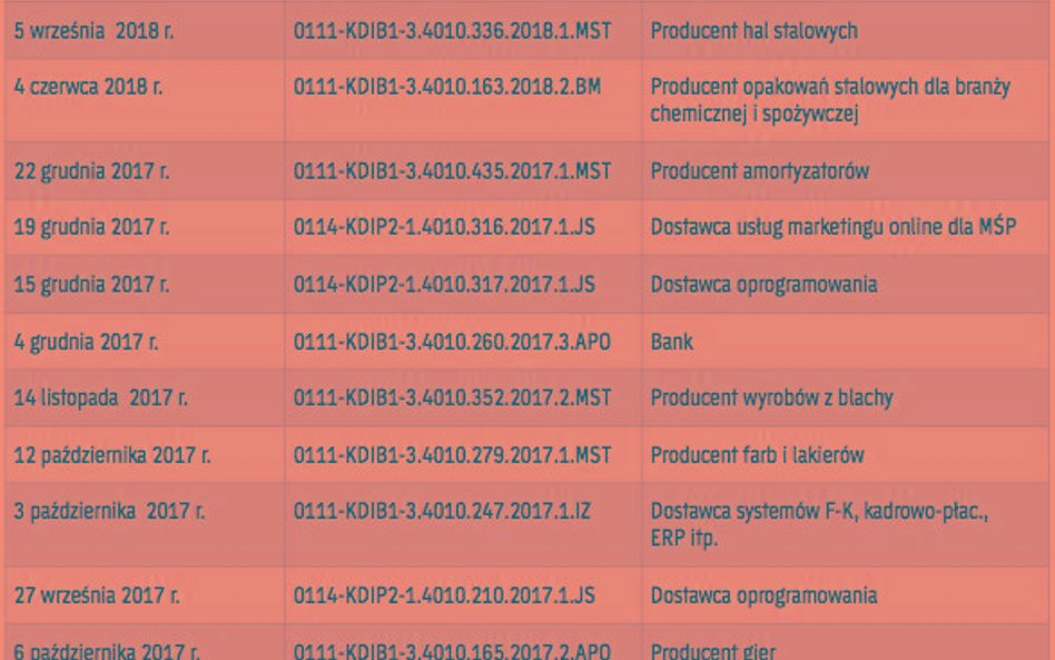 Nawet branże niekojarzące się z innowacyjnością mogą być beneficjentami ulgi